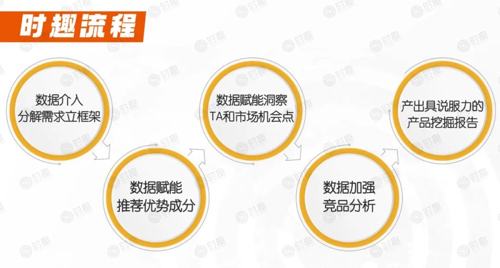时趣张锐:解决广告主痛点,建立广告行业“新基建”