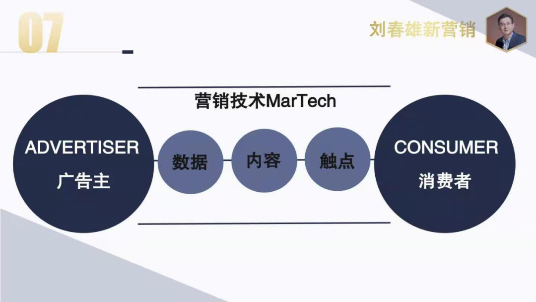2021营销数字化:从“千人千面”到“千店千策”