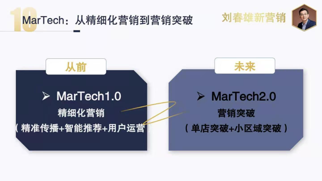2021营销数字化:从“千人千面”到“千店千策”