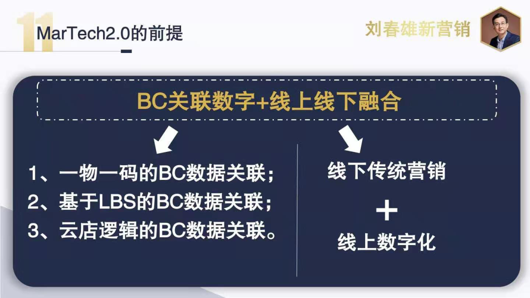 2021营销数字化:从“千人千面”到“千店千策”