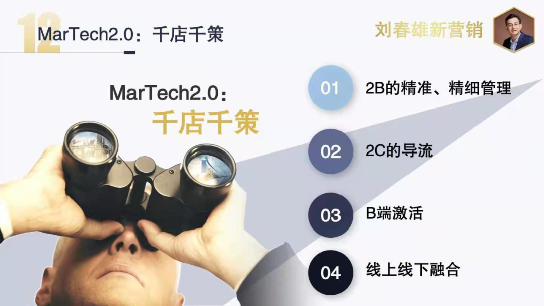 2021营销数字化:从“千人千面”到“千店千策”
