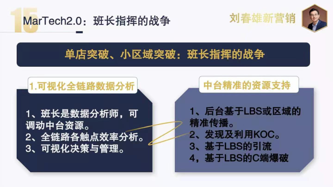 2021营销数字化:从“千人千面”到“千店千策”