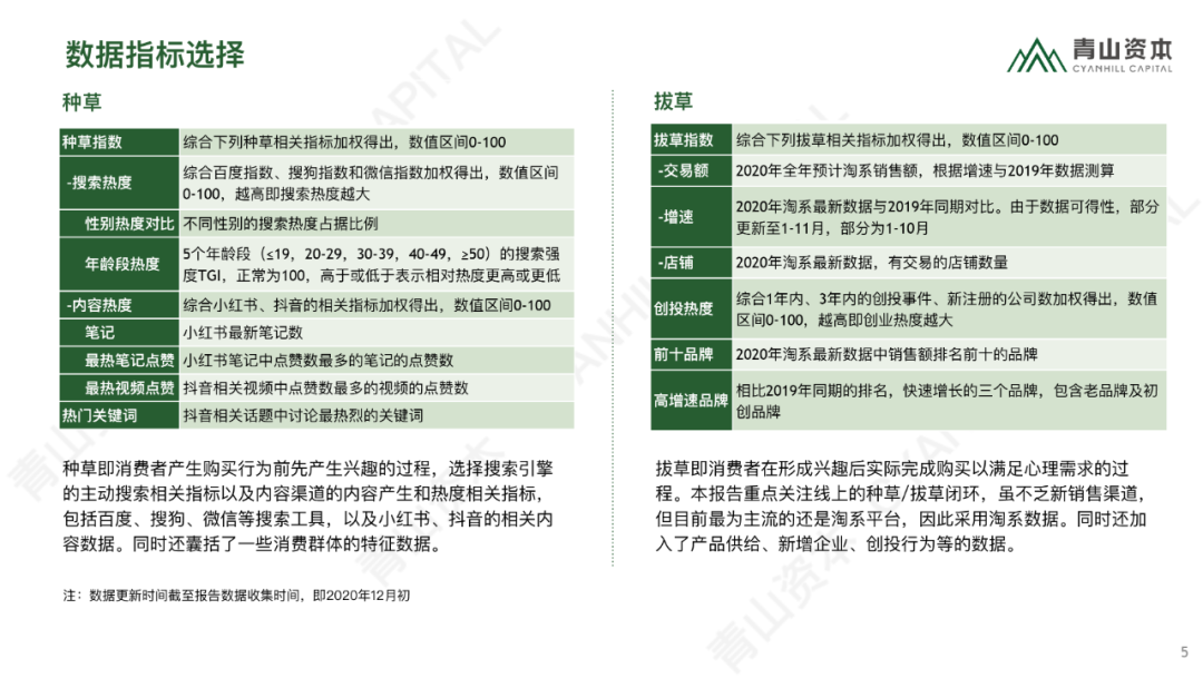 时代造新王丨《青山资本2020中国消费品线上市场研究报告》