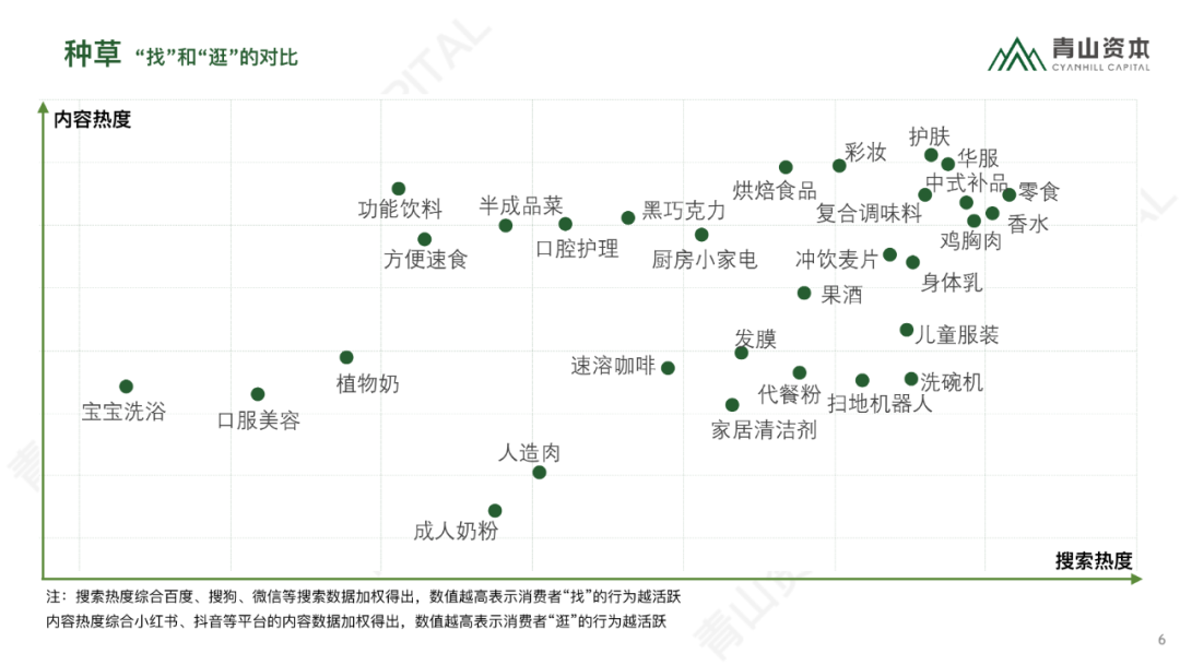 时代造新王丨《青山资本2020中国消费品线上市场研究报告》