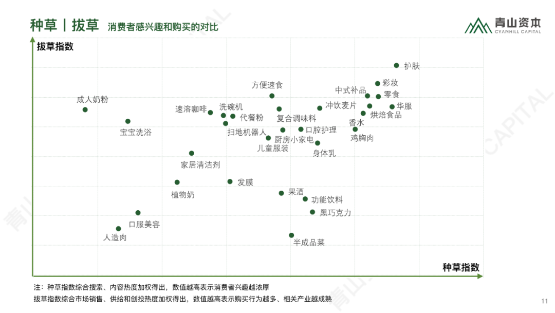 时代造新王丨《青山资本2020中国消费品线上市场研究报告》