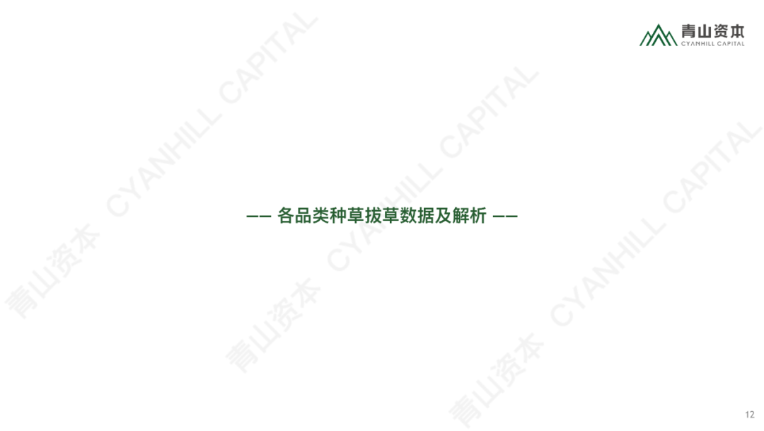 时代造新王丨《青山资本2020中国消费品线上市场研究报告》