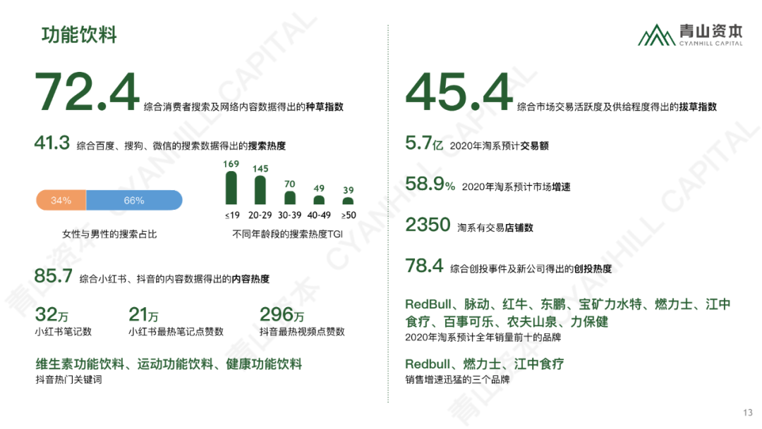 时代造新王丨《青山资本2020中国消费品线上市场研究报告》