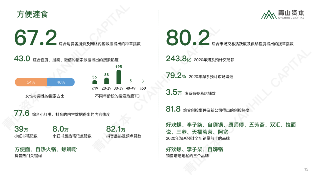 时代造新王丨《青山资本2020中国消费品线上市场研究报告》