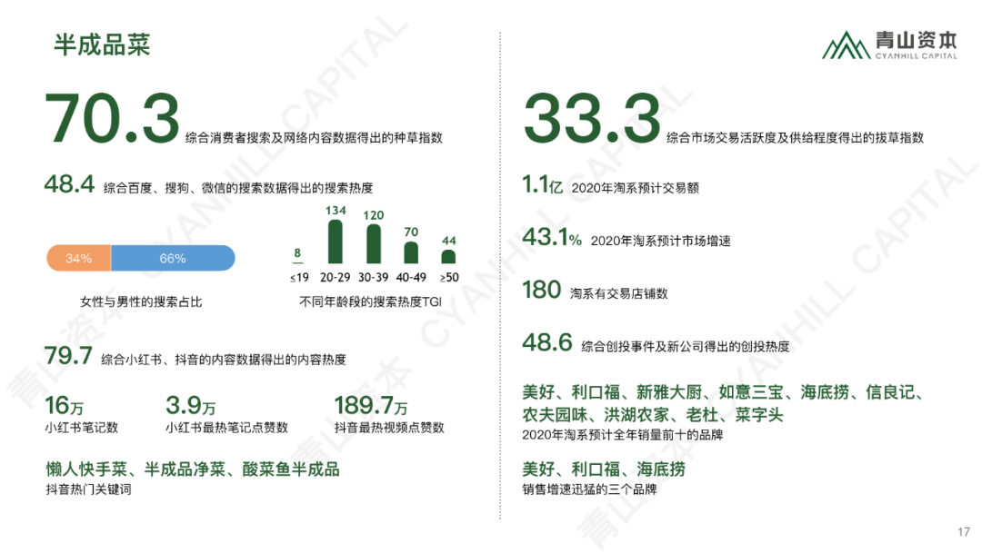 时代造新王丨《青山资本2020中国消费品线上市场研究报告》