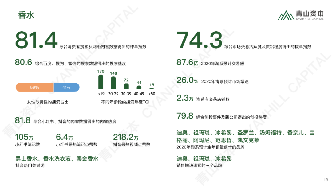 时代造新王丨《青山资本2020中国消费品线上市场研究报告》