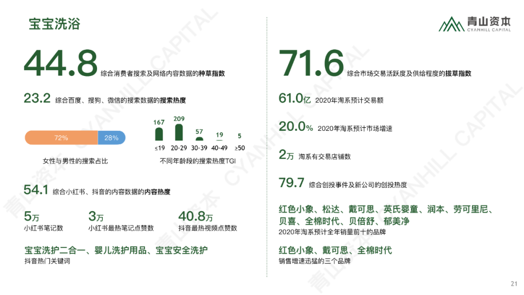 时代造新王丨《青山资本2020中国消费品线上市场研究报告》