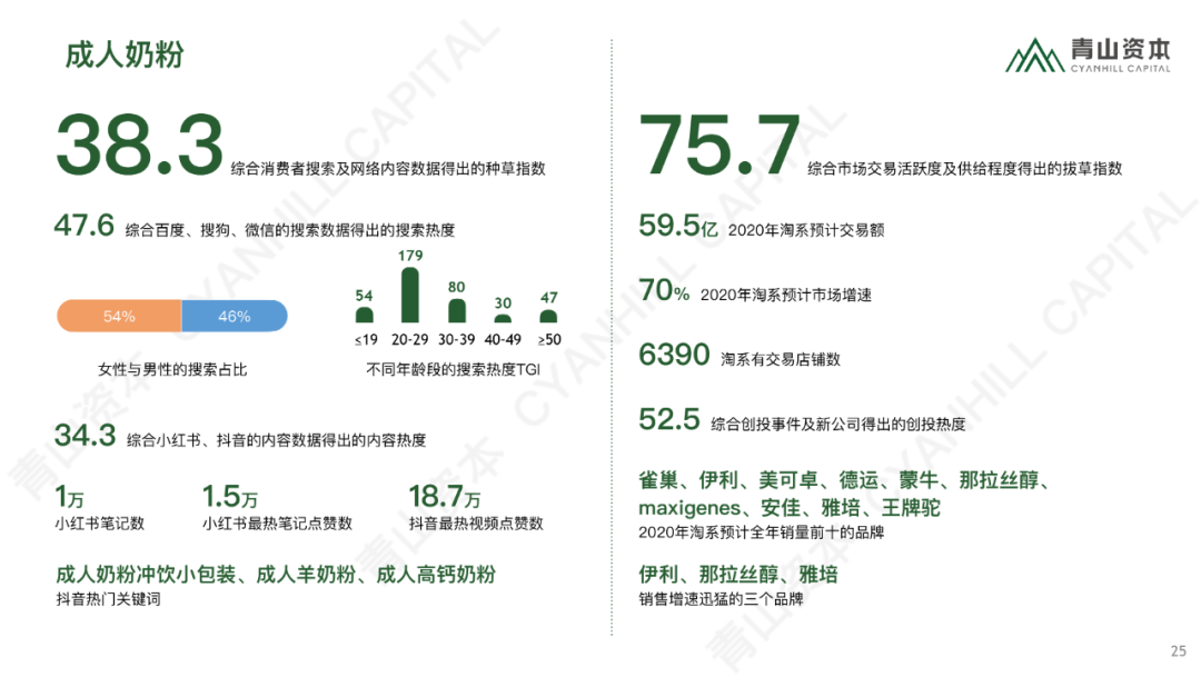 时代造新王丨《青山资本2020中国消费品线上市场研究报告》