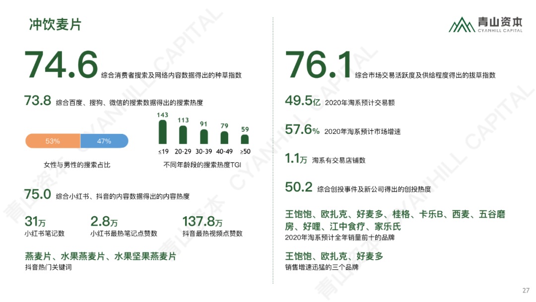 时代造新王丨《青山资本2020中国消费品线上市场研究报告》