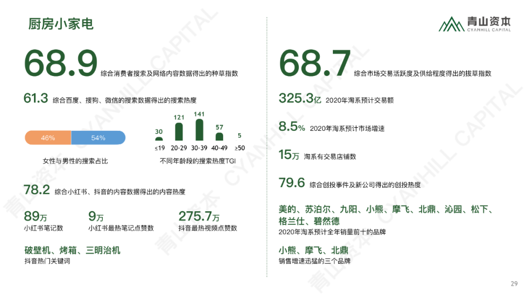 时代造新王丨《青山资本2020中国消费品线上市场研究报告》