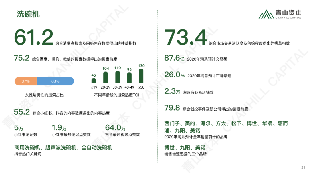 时代造新王丨《青山资本2020中国消费品线上市场研究报告》