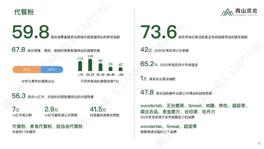 时代造新王丨《青山资本2020中国消费品线上市场研究报告》