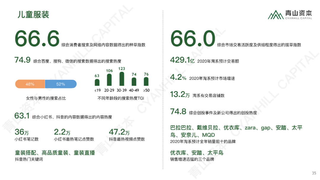 时代造新王丨《青山资本2020中国消费品线上市场研究报告》