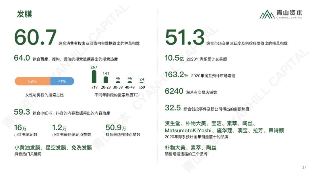 时代造新王丨《青山资本2020中国消费品线上市场研究报告》