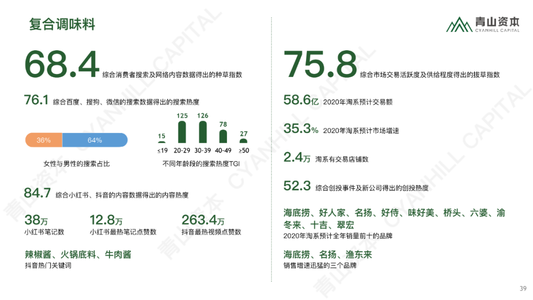 时代造新王丨《青山资本2020中国消费品线上市场研究报告》