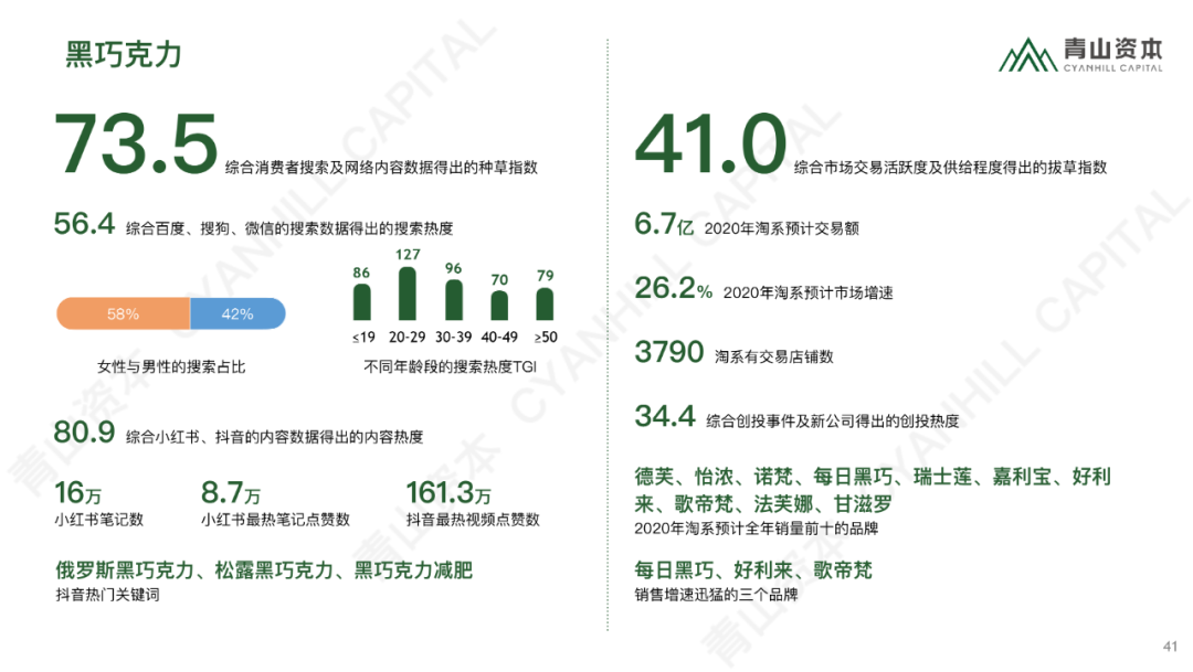 时代造新王丨《青山资本2020中国消费品线上市场研究报告》