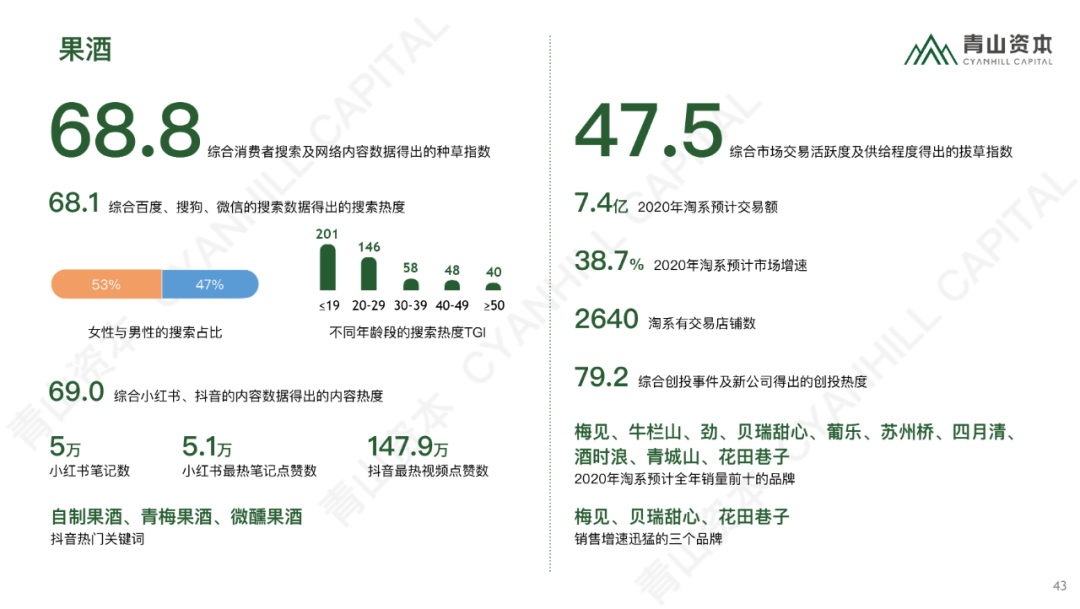 时代造新王丨《青山资本2020中国消费品线上市场研究报告》