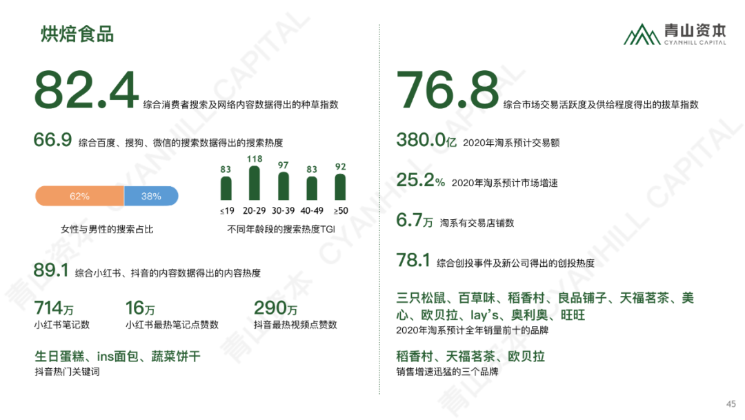 时代造新王丨《青山资本2020中国消费品线上市场研究报告》