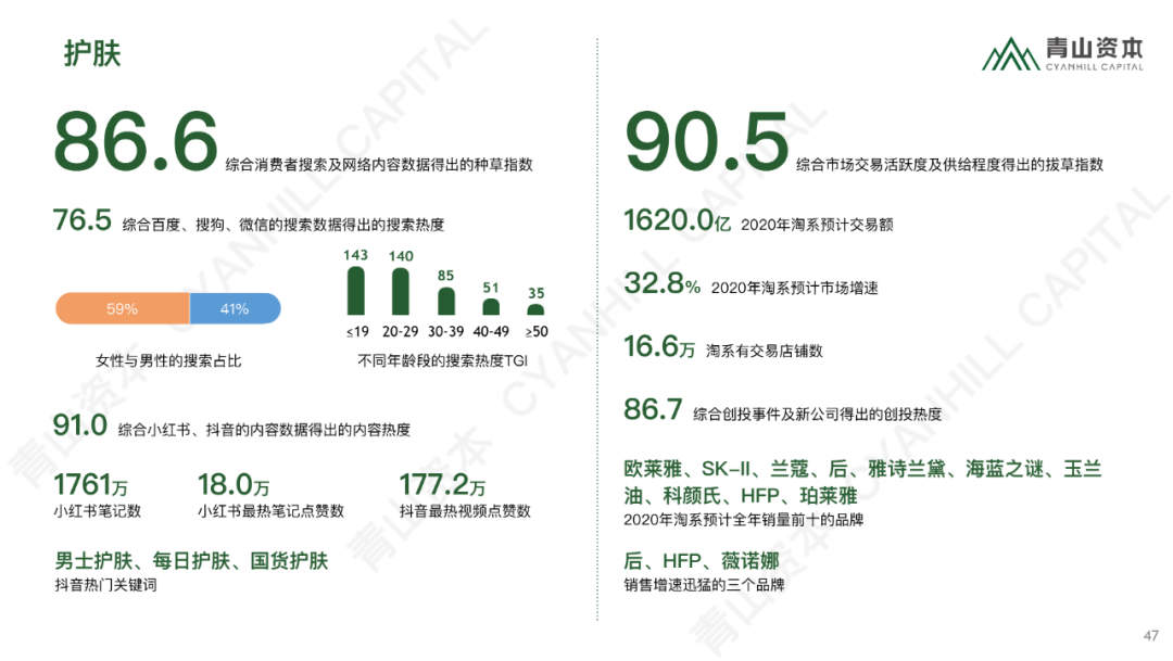 时代造新王丨《青山资本2020中国消费品线上市场研究报告》