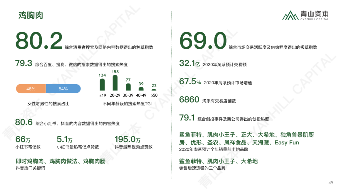 时代造新王丨《青山资本2020中国消费品线上市场研究报告》