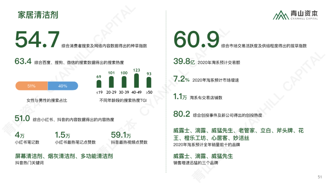时代造新王丨《青山资本2020中国消费品线上市场研究报告》