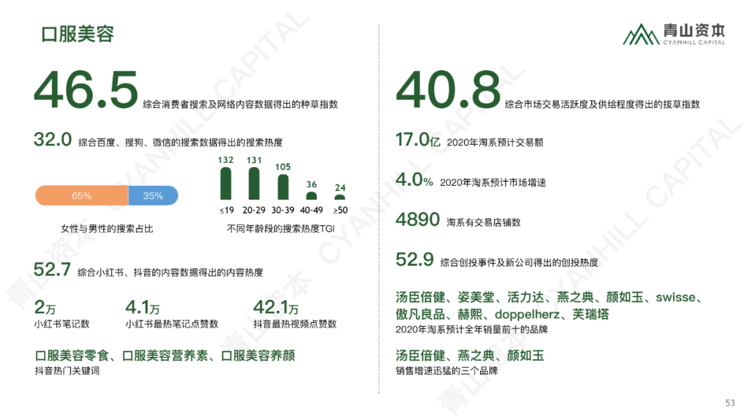 时代造新王丨《青山资本2020中国消费品线上市场研究报告》
