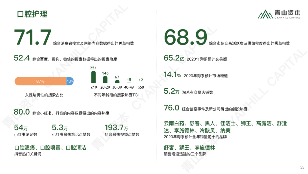 时代造新王丨《青山资本2020中国消费品线上市场研究报告》