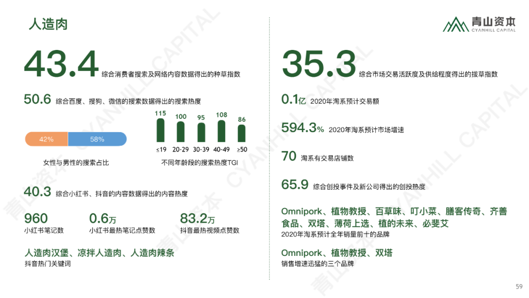 时代造新王丨《青山资本2020中国消费品线上市场研究报告》