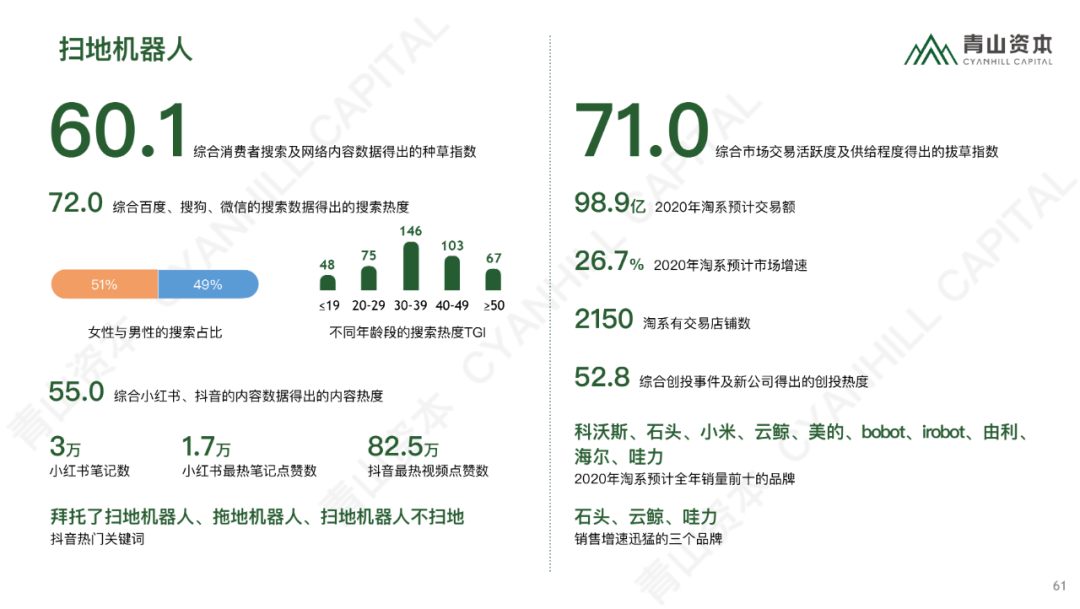 时代造新王丨《青山资本2020中国消费品线上市场研究报告》
