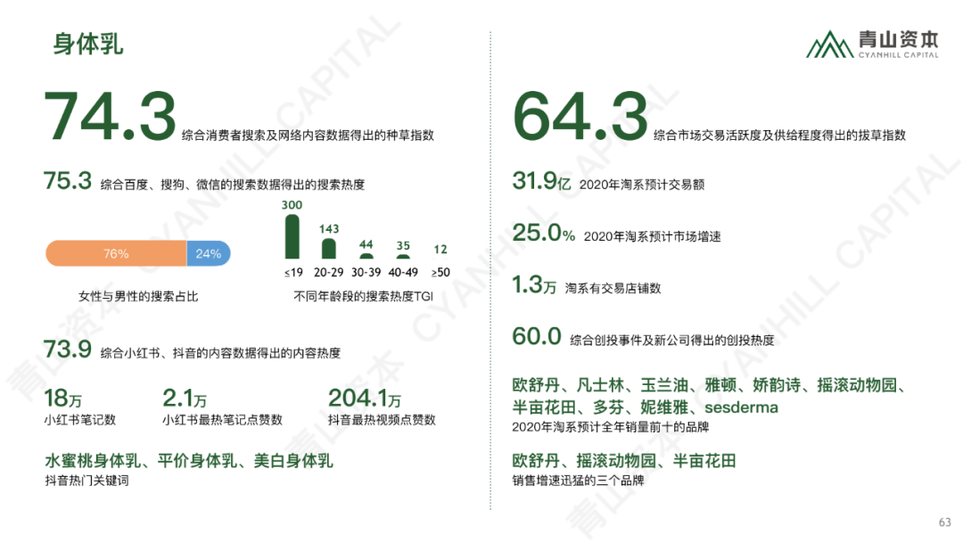 时代造新王丨《青山资本2020中国消费品线上市场研究报告》