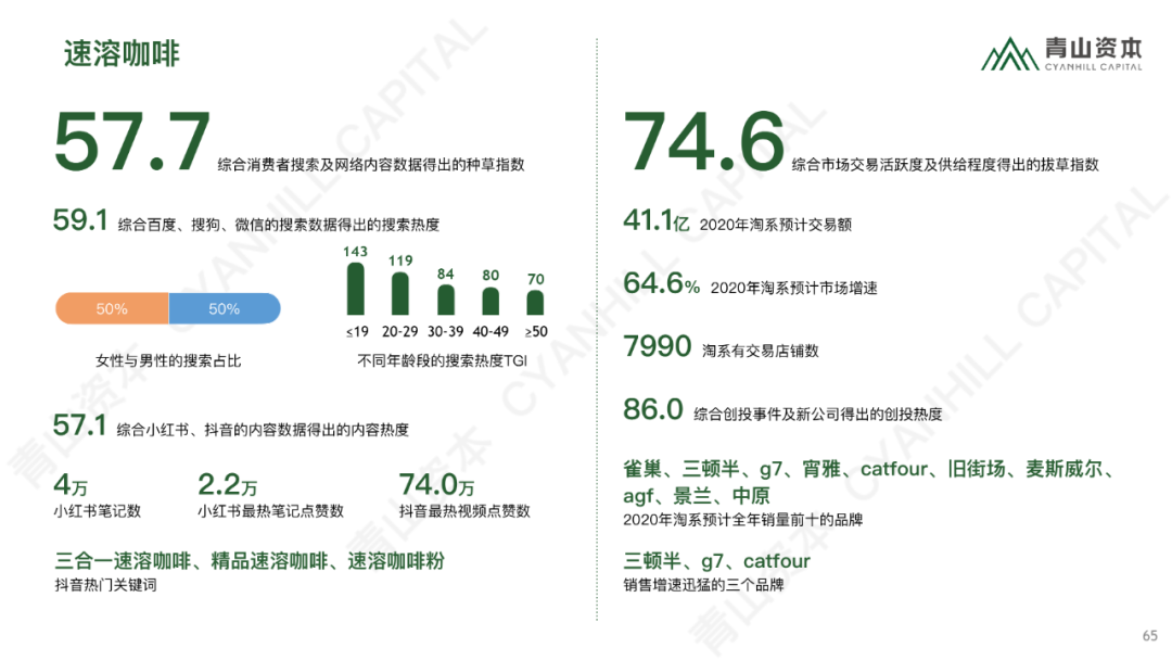 时代造新王丨《青山资本2020中国消费品线上市场研究报告》
