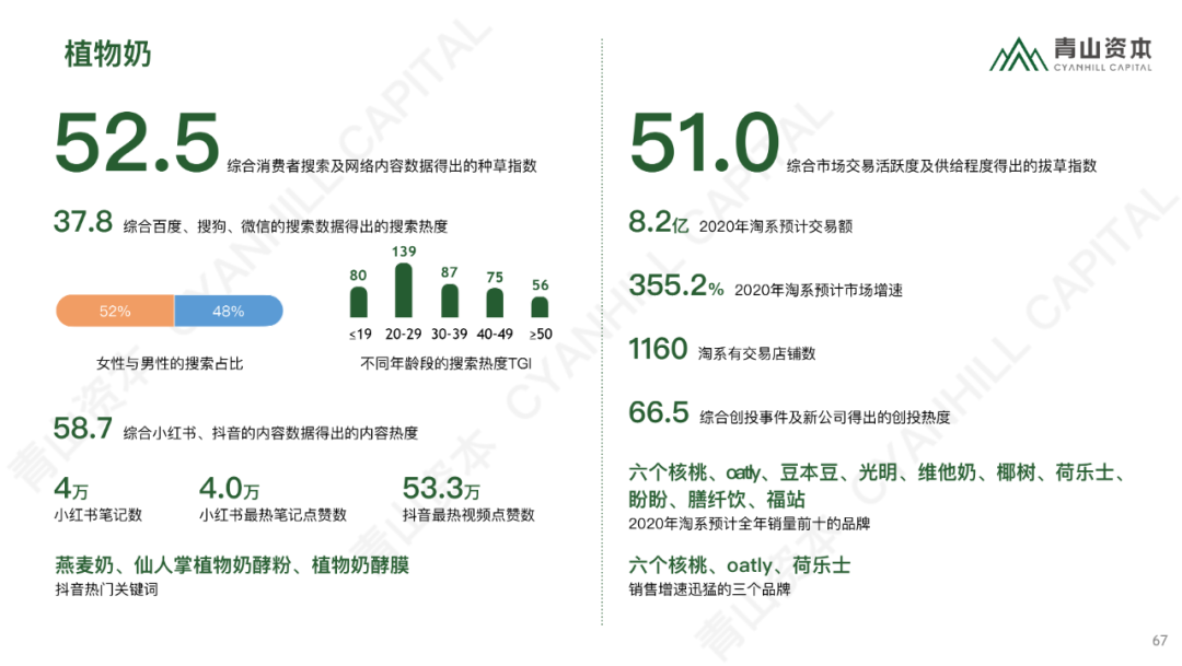 时代造新王丨《青山资本2020中国消费品线上市场研究报告》