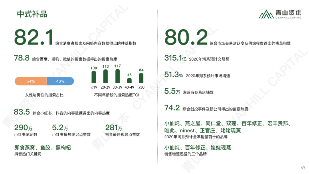时代造新王丨《青山资本2020中国消费品线上市场研究报告》