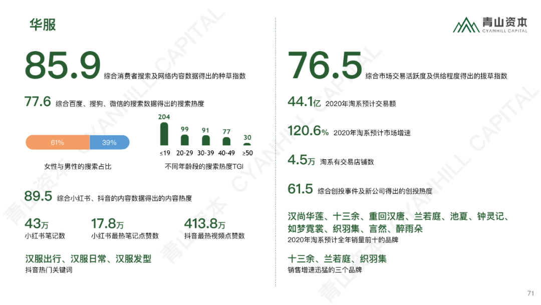 时代造新王丨《青山资本2020中国消费品线上市场研究报告》