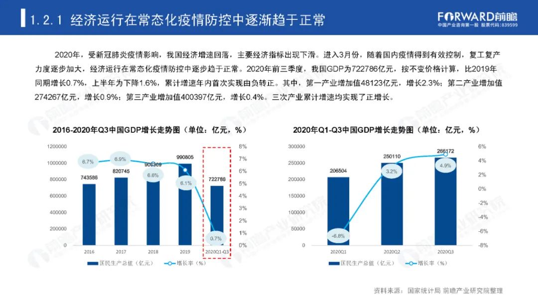 后疫情时代，那些迎来爆发机会的产业