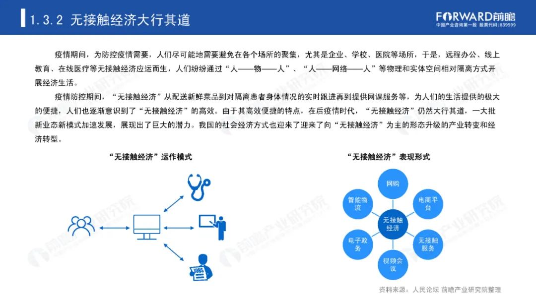 后疫情时代，那些迎来爆发机会的产业