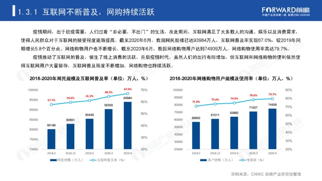 后疫情时代，那些迎来爆发机会的产业