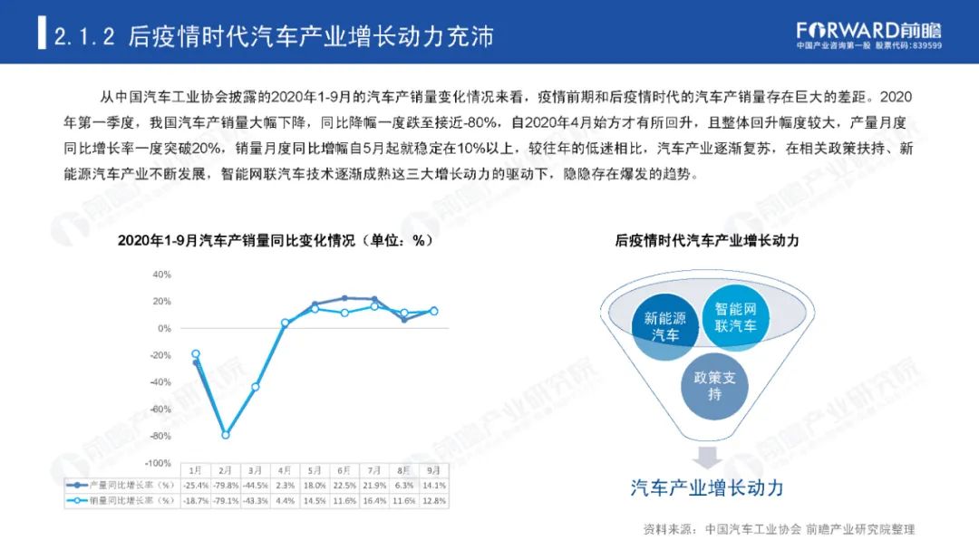 后疫情时代，那些迎来爆发机会的产业