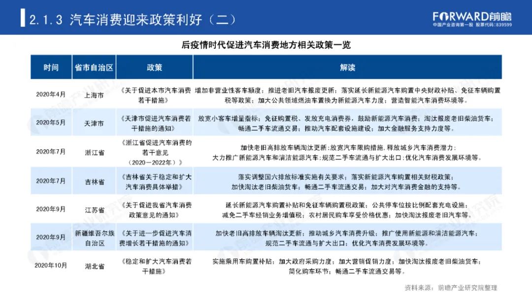 后疫情时代，那些迎来爆发机会的产业