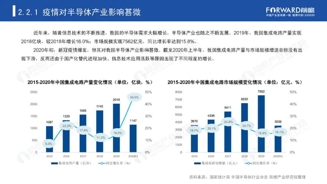 后疫情时代，那些迎来爆发机会的产业