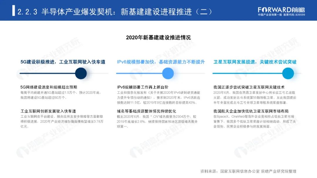 后疫情时代，那些迎来爆发机会的产业
