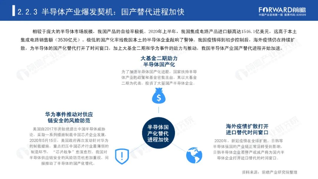 后疫情时代，那些迎来爆发机会的产业