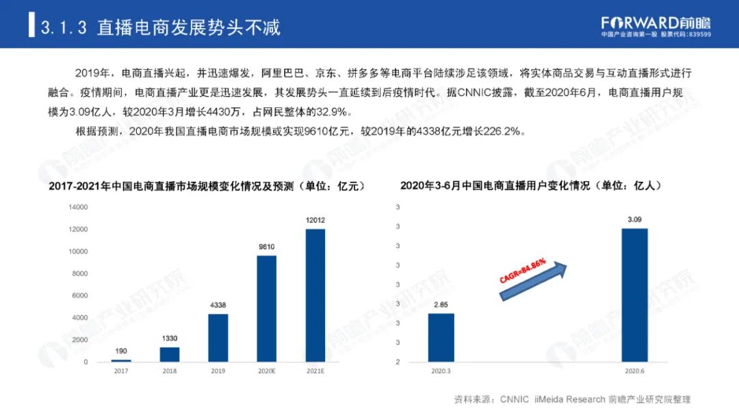 后疫情时代，那些迎来爆发机会的产业