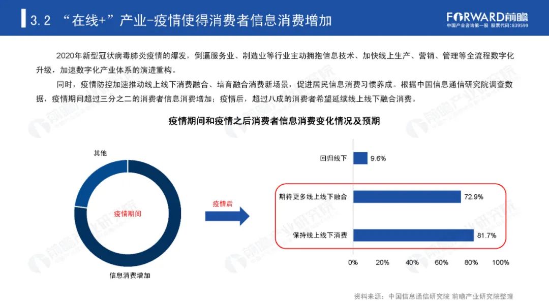 后疫情时代，那些迎来爆发机会的产业
