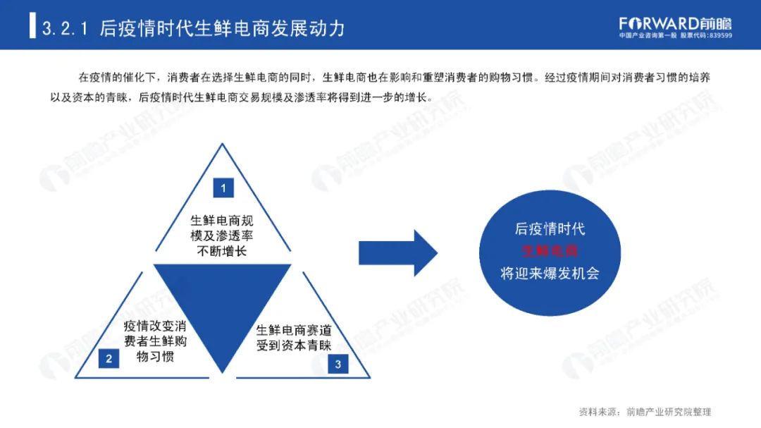 后疫情时代，那些迎来爆发机会的产业