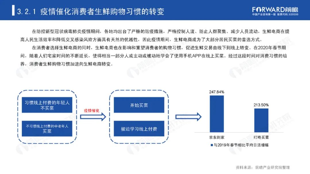 后疫情时代，那些迎来爆发机会的产业